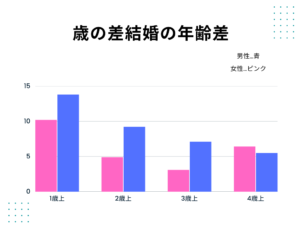 graph２