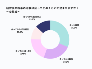 pie chart