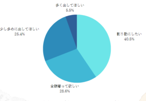 pie chart　woman